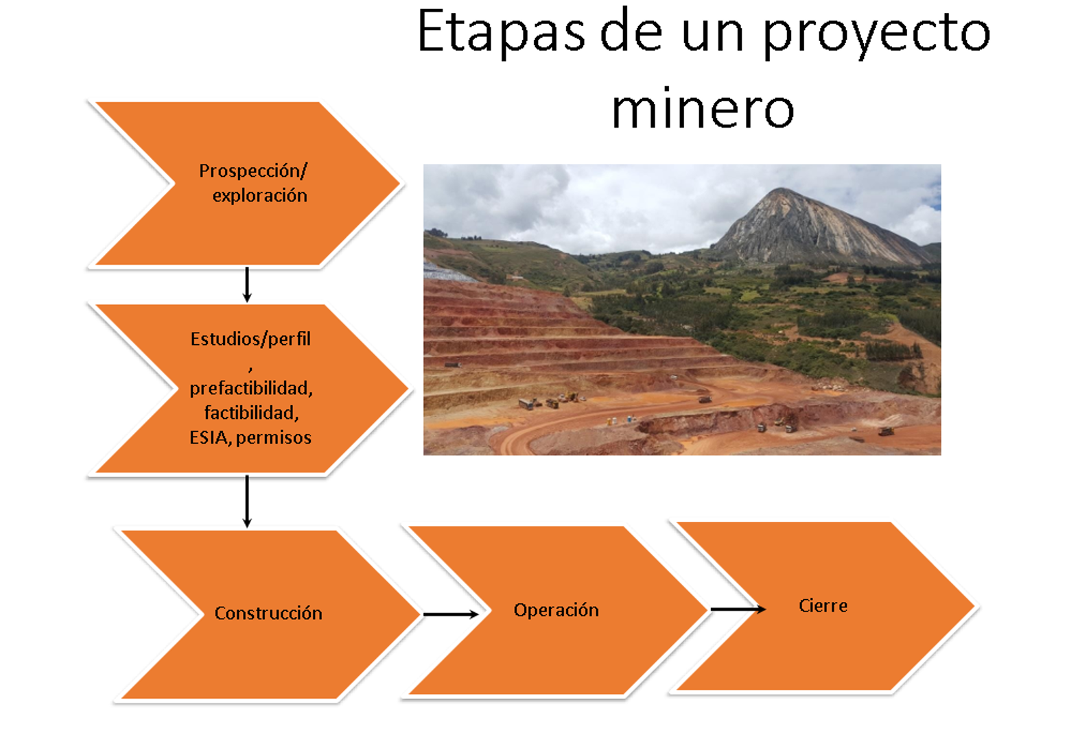 ALGUNAS EXPERIENCIAS DE ACTIVIDADES DE CONTROL DE EROSI N EN LA 